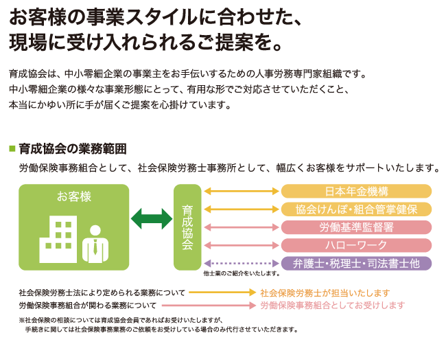 育成協会の業務案内